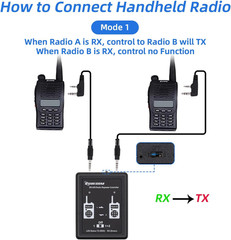SR-629 2 in 1 Duplex Cross Band Radio Repeater Controller with Radio Cable for W