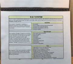 Amateur, Ham Radio, Shortwave Listener, Quick Reference Guide – Operating Aids